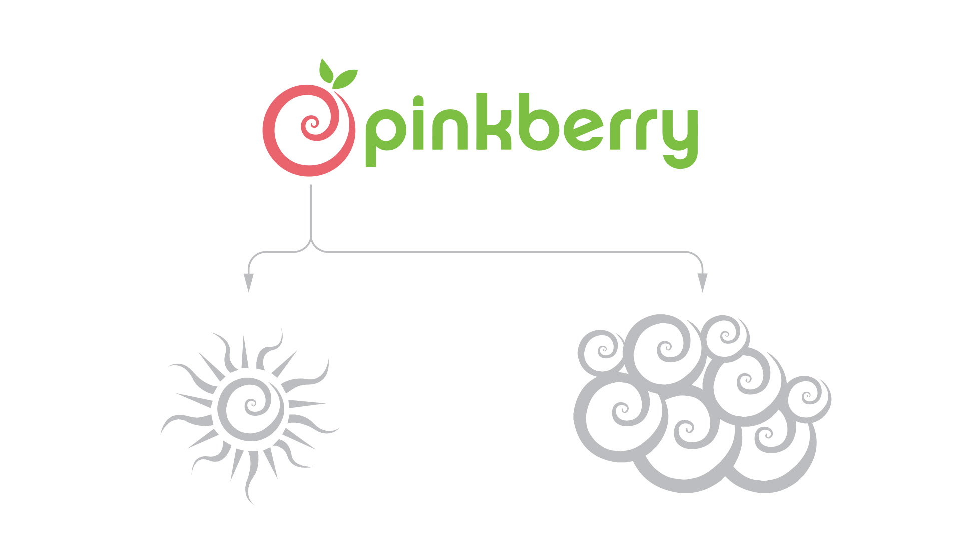 02-pinkberry-logo_derivatives